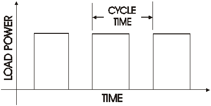 Cycle Time Plot